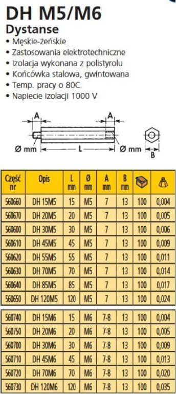 Distancë mbajtëse DH 70M6, filetë M6, 70mm, e bardhë