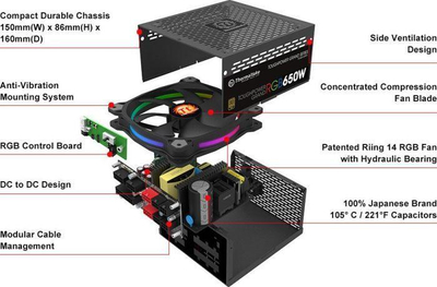 Burim energjie Thermaltake Toughpower Grand RGB PS-TPG-0650FPCGEU-S ATX, 650W