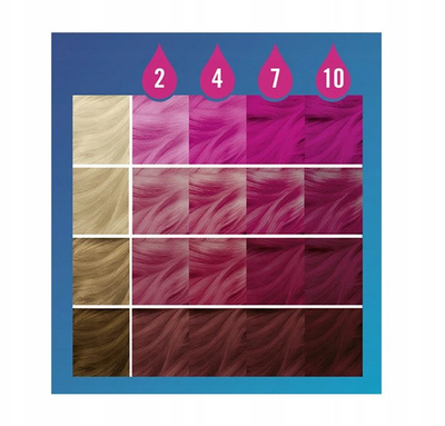 Ngjyrë e përkohshme flokësh Schwarzkopf LIVE Drops Petal Pink, e larëshme, 30ml, rozë