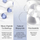Krem për zonen përreth syve Neutrogena, 15 ml