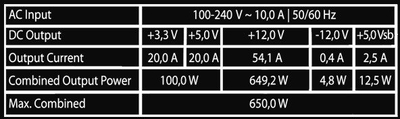 Furnizues energjie LC-Power Integrator Pro, 650W, ATX V3.1 80+ Bronze, i zi