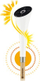 Llampë kopshti Gardena ClickUp Solar Lamp, me diell, modulare, e bardhë