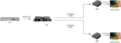 Sistem transmetimi HDMI Techly 1x2 Extender Splitter, Full HD 1080p, IR, i zi