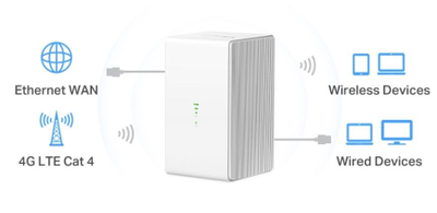 Router 4G Mercusys MB110-4G, Wi-Fi 2.4GHz, Ethernet, i bardhë