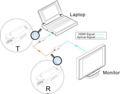 HDMI екстендер Vivolink VLHDMIEXTDGL100, 4K 60Hz, со оптичко влакно, црн