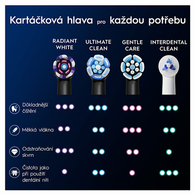 Koka zëvendësuese për brushën elektrike Oral-B iO, 4 copë