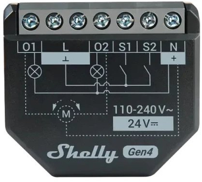 Rele e zgjuar Shelly 2PM Gen4, 2 kanale, Wi‑Fi Zigbee Matter, matje e harxhimit të rrymës