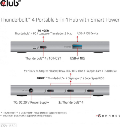 Stacion Thunderbolt 4 Club 3D CSV-1580, 3 porta Thunderbolt 4, USB A, gri
