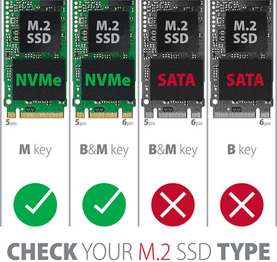 Përshtatës PCIe AXAGON PCEM2-N