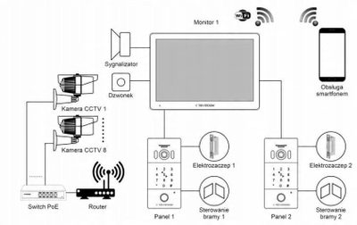 Domofon video smart Tuya, ekran 10", Wi‑Fi, RFID, tastierë, i bardhë