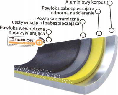 Tigan i thellë HomeDelux Champion, 20cm, veshje Greblon, gri