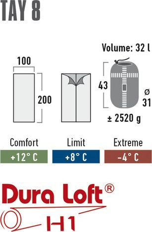 Thes gjumi High Peak Tay 8, 200x100cm, Dura Loft H1, gri
