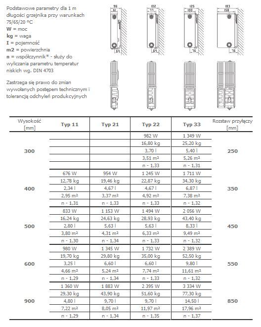Radiator Stelrad Novello tip 22, 600x1200 mm, 2078 W (N-22/60/120) 2