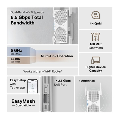 Zgjatues rrjeti TP-Link RE405BE, 2500 Mbit/s, i bardhë