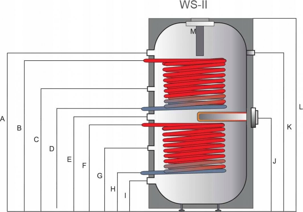 Boiler Metalbet NM IZOL, dy serpentina, vertikal, i kuq 3