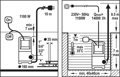 Pompë uji - FLO  1100W (79775)