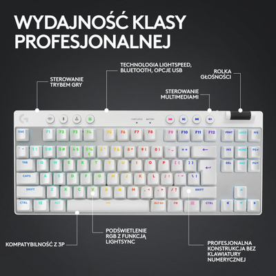 Tastierë Logitech PRO X TKL Lightspeed GX Brown (920-012148), e bardhë