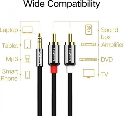 Kabllo audio Ugreen UGR318, Jack 3.5mm në 2x RCA, 1.5m, e zezë