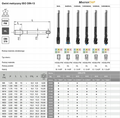 Çokth filetimi FANAR MasterTAP D4 528M01 0200, M20 DIN 376C, HSSE PM HL, R45