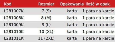 Doreza pune Lahti Pro, nr. 7 \"(S), të zeza