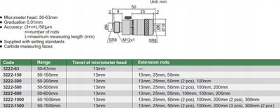 Set matës cilindrash Insize MMWC S, 50 600mm, 2 pika matëse