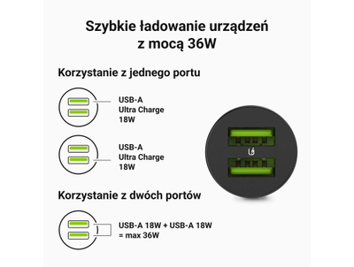 Karikues veture Green Cell GC PowerRide Nano36, 36W, 2x USB A, i zi