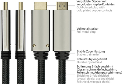 Kabllo Python GC-M0218, DisplayPort 1.4 në HDMI 2.0, 3m, e zezë