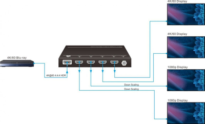 Ndarës VivoLink HDMI 1x4, 4K@60Hz