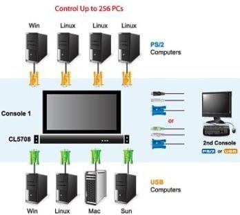 Switch Aten KVM CL5708M-ATA-AG, 17"