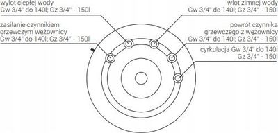 Bojler shkëmbyes uji Kospel SWK-150 Termotop, 150L, 1 spiralë, i bardhë