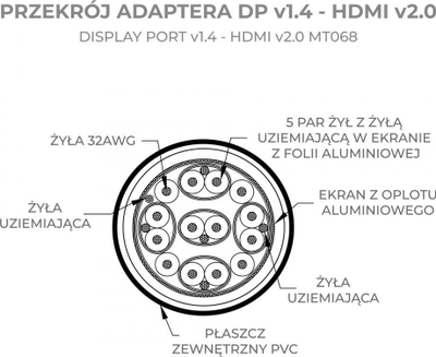 Adapter DisplayPort në HDMI Montiss MT068, 20cm, v1.4 në v2.0, i zi