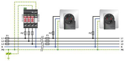 Mbrojtës nga mbingarkesa Phoenix Contact VAL-MS-T1/T2 335/12.5/3+1-FM, trefazor, 50 kA, 250 V ac