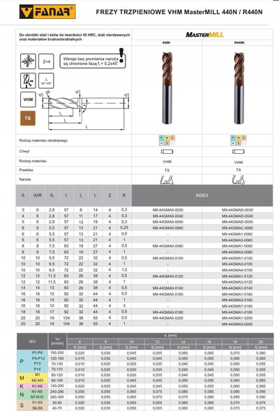 Freza cilindrike karbiti Mastermill R440N, diametër 8.0 mm, 4 tehe prerëse
