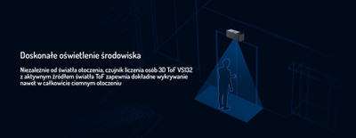 Sensor numërimi njerëzish Milesight IoT CoWork 3D ToF, LoRaWAN, Ethernet, i bardhë