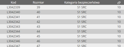Këpucë pune Lahti Pro L30423, ESD S1 SRC, masë 46, gri me të kuqe