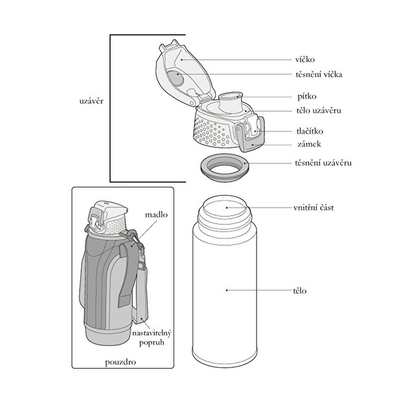 Gotë termike Thermos Sport Hydration, e zezë 1 L