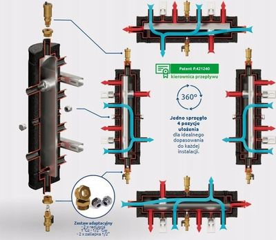 Ndarës hidraulik Elterm Ske 2DC+Condens, 90 kW, Universal 360