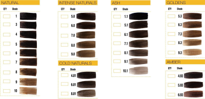 Krem ngjyrosës flokësh GK Hair Global Keratin, gjysëm i përhershëm, 100ml, plot ngjyra