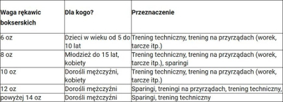 Doreza boksi YakimaSport Boxing Gloves Shark, për të gjithë