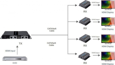 Extender HDMI TECHly IDATA-EX-HL41TY, deri 50 m, RJ45, me IR