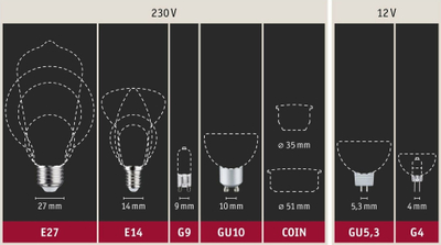 Llambë LED Paulmann 29059, E27, 5.5W, dritë e ngrohtë, e bardhë