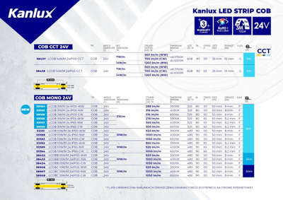 Shirit LED Kanlux LCOB, 12V, 5m, 4000K