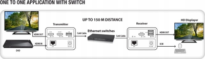 Проширювач KVM Techly HDMI USB, 1080p 60Hz, до 100m Cat6, црн