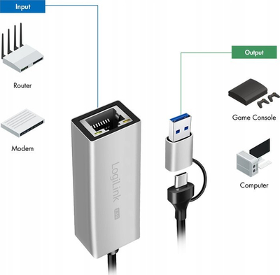 Мрежен адаптер LogiLink UA0147, USB C во 2.5G Gigabit Ethernet, сребрен