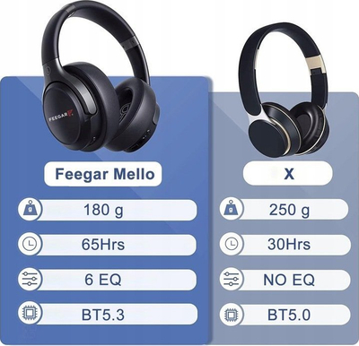 Kufje wireless Feegar Mello, on ear, bateri që zgjat, të zeza