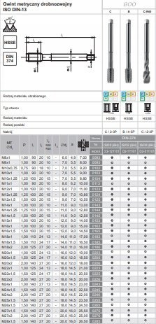 Çelës filetuje Fanar HSSE INOX M20 x 1.5, profesionist, ngjyrë argjendtë