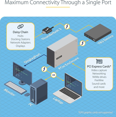 Kasë StarTech Case StarTech Thunderbolt 3 PCIe Expansion, Të ndryshme