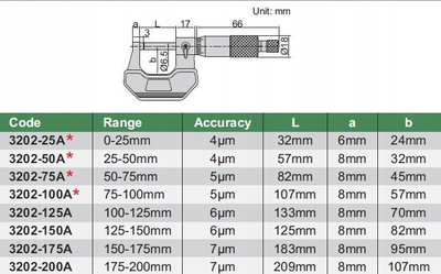 Mикрометар Инсајз 3202-25A, 0-25mm, 0.01mm, стандарден