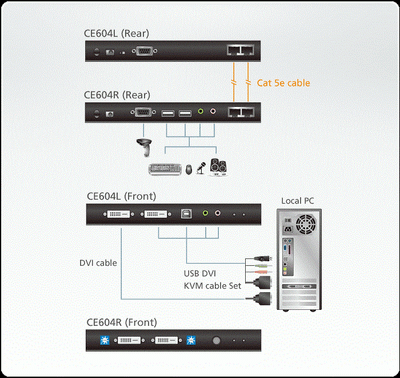 Zgjatues konzole KVM ATEN CE604, DVI Dual View, RS-232