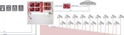 Set buffer PoE ATTE IPUPS-17-11-H, 17xPoE 10/100Mbps, 1xUplink, i bardhë